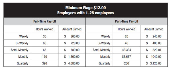 Minimum-Wage-$12.PNG